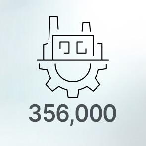 Manufacturing Footprint: 356,000 sq. ft. Smart Factory